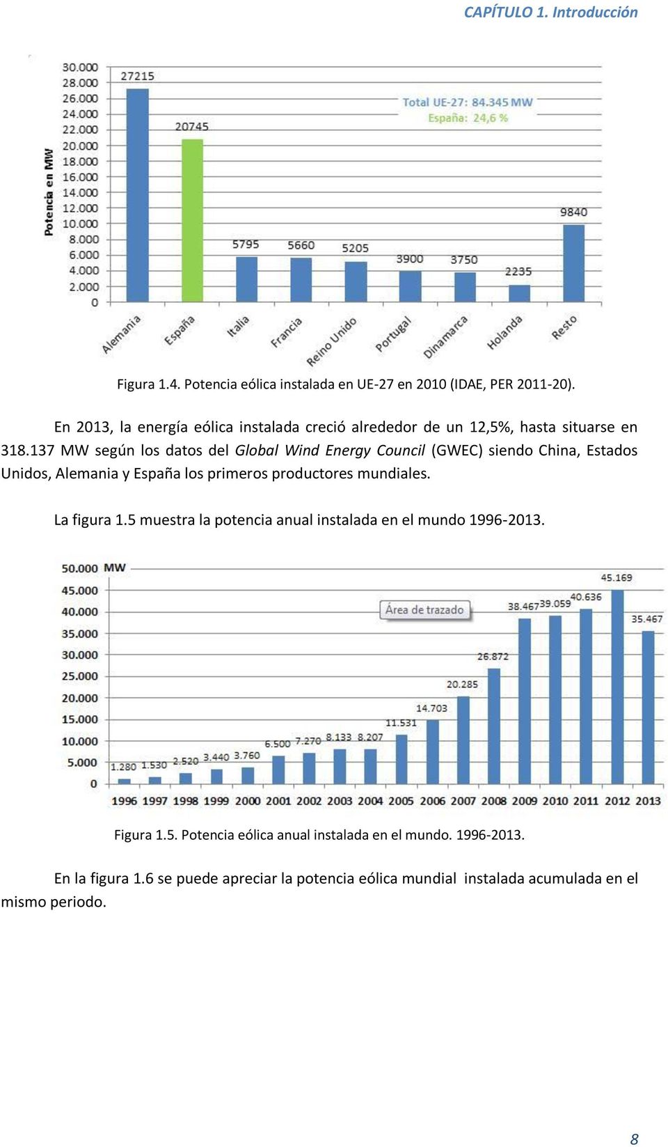 137 MW según los datos del Global Wind Energy Council (GWEC) siendo China, Estados Unidos, Alemania y España los primeros productores mundiales.
