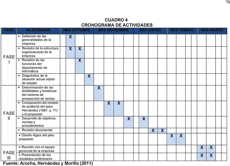 fortalezas del sistema de prospección de ventas Comparación del modelo de auditoría del autor Hernández (1997, p.