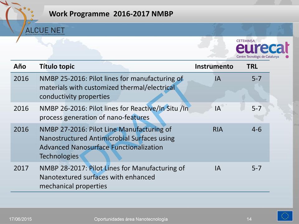 nano-features 2016 NMBP 27-2016: Pilot Line Manufacturing of Nanostructured Antimicrobial Surfaces using Advanced Nanosurface