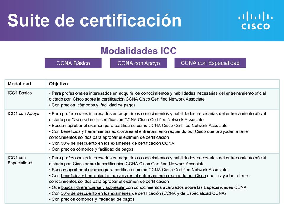 facilidad de pagos Para profesionales interesados en adquirir los conocimientos y habilidades necesarias del entrenamiento oficial dictado por Cisco sobre la certificación CCNA Cisco Certified