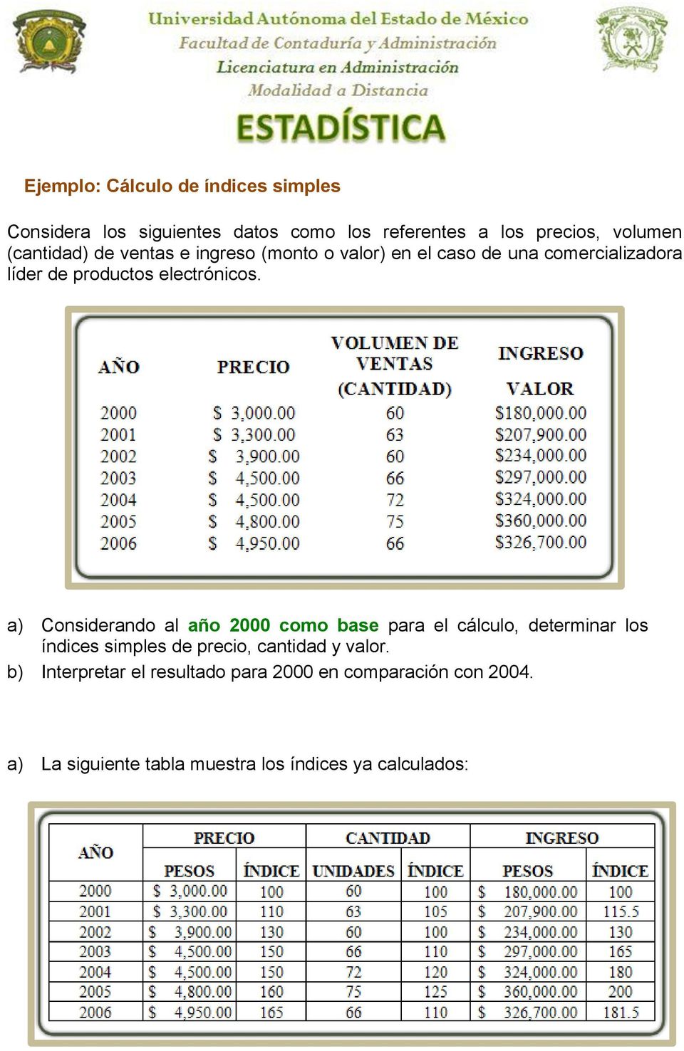 a) Considerando al año 2000 como base para el cálculo, determinar los índices simples de precio, cantidad y valor.