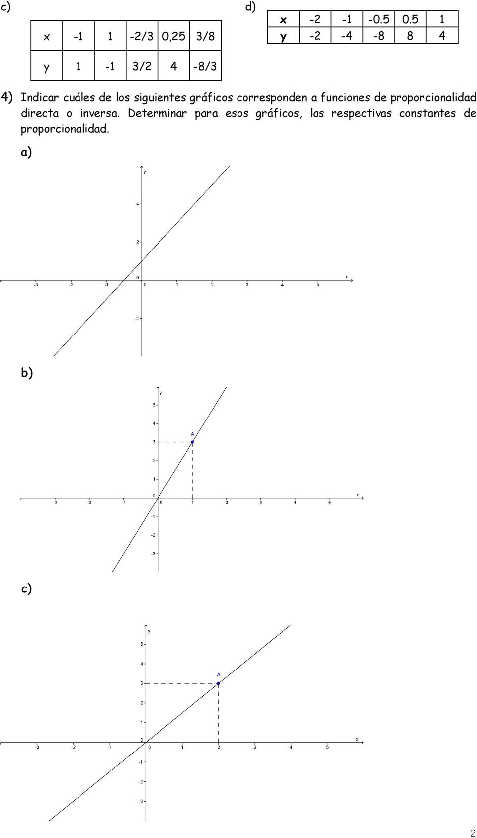 siguientes gráficos corresponden a funciones de proporcionalidad