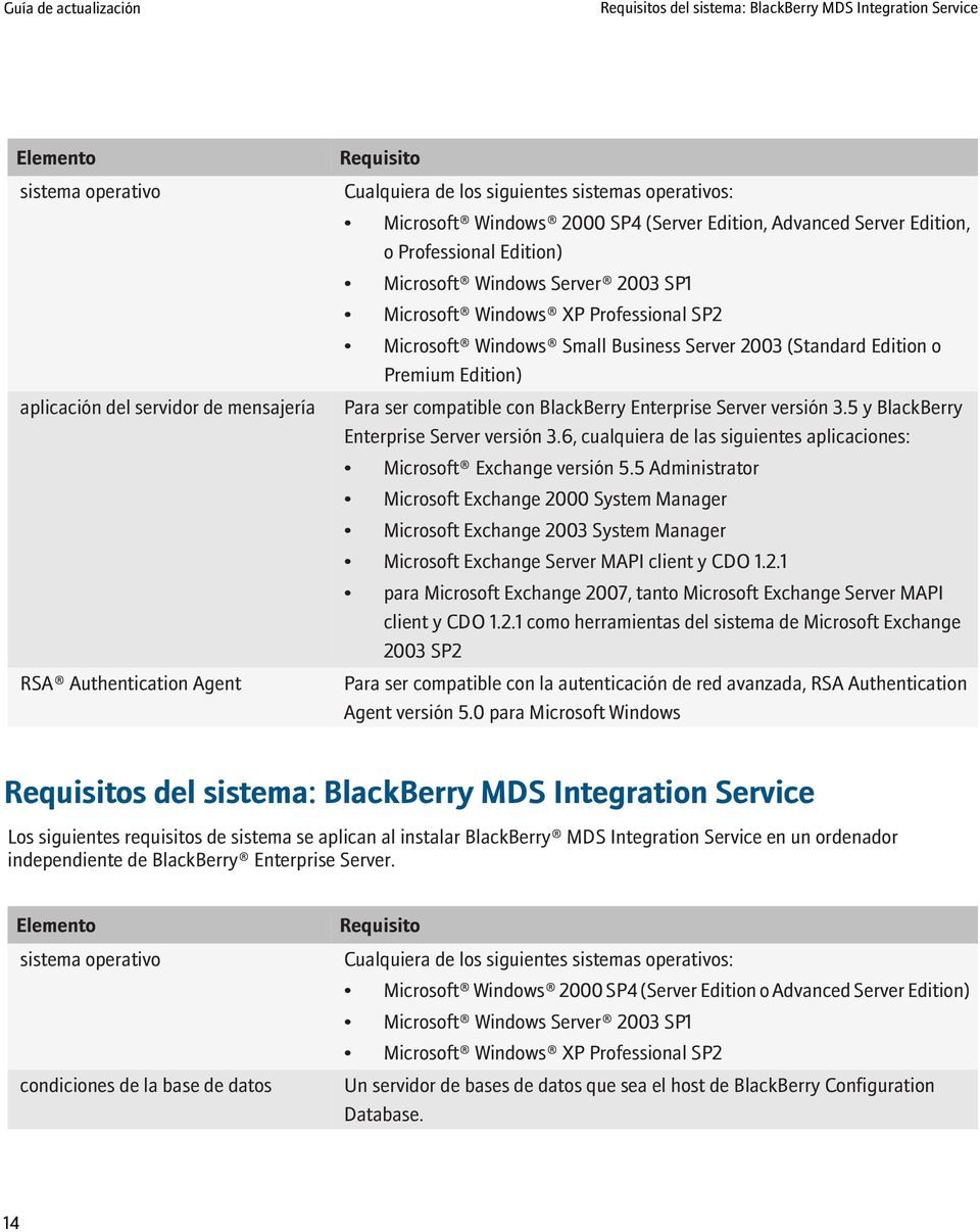 Small Business Server 2003 (Standard Edition o Premium Edition) Para ser compatible con BlackBerry Enterprise Server versión 3.5 y BlackBerry Enterprise Server versión 3.