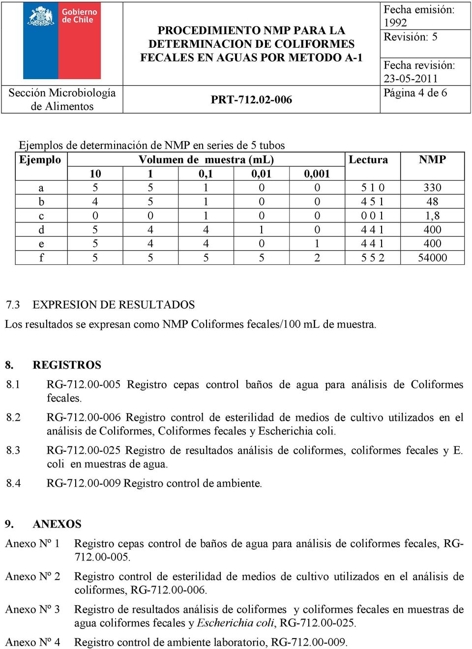00-005 Registro cepas control baños de agua para análisis de Coliformes fecales. 8.2 RG-712.