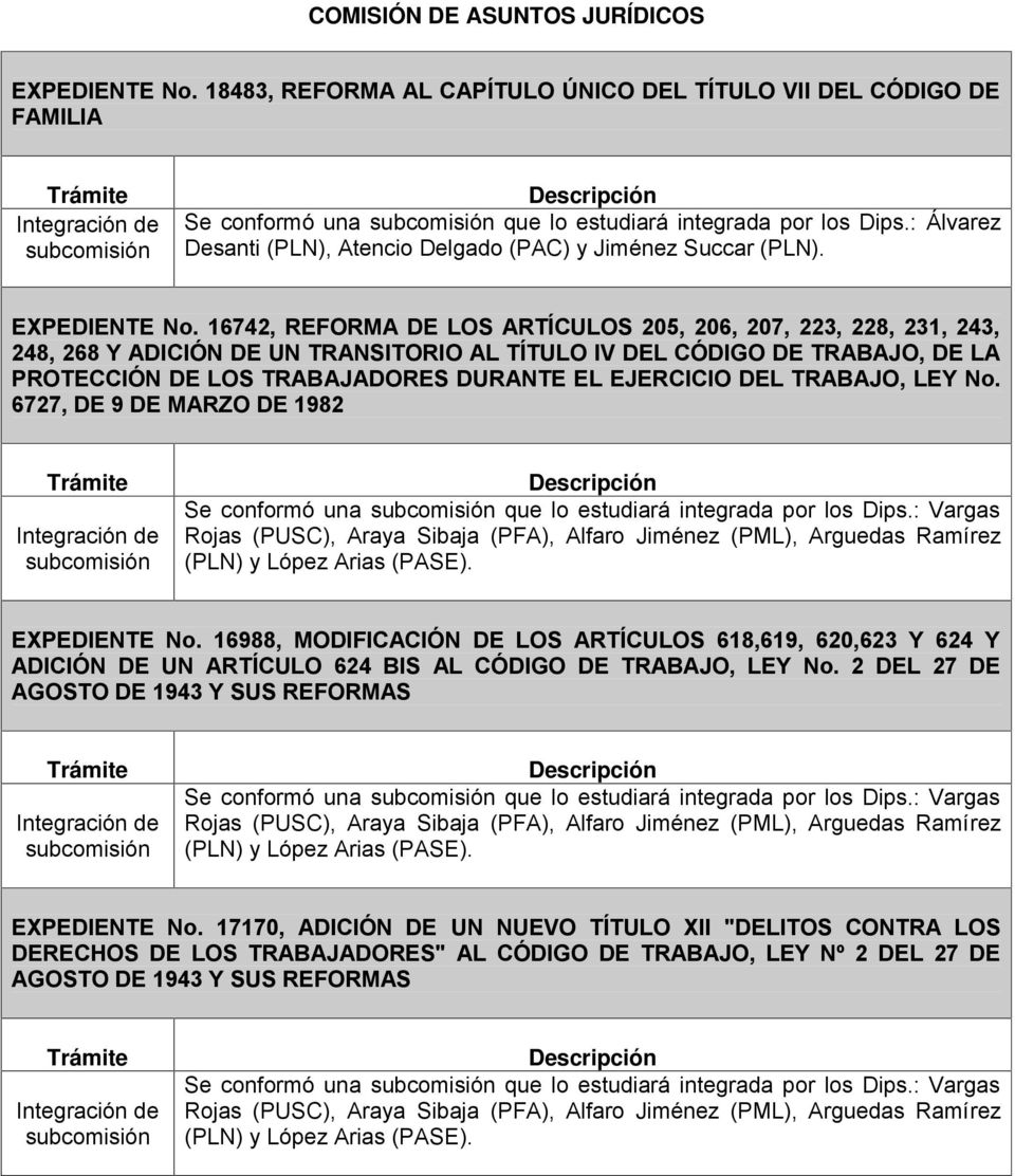 DEL TRABAJO, LEY No. 6727, DE 9 DE MARZO DE 1982 Se conformó una que lo estudiará integrada por los Dips.: Vargas EXPEDIENTE No.