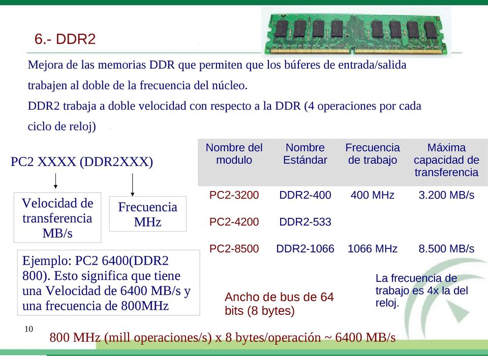 capacidad de transferencia Velocidad de transferencia MB/s 10 Frecuencia MHz Ejemplo: PC2 6400(DDR2 800).