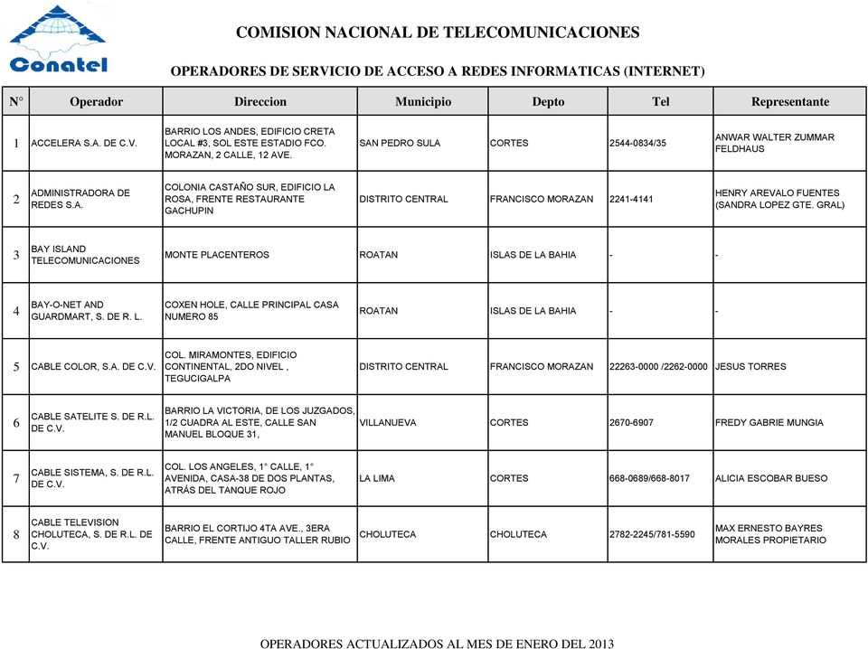 GRAL) 3 BAY ISLAND TELECOMUNICACIONES MONTE PLACENTEROS ROATAN ISLAS DE LA BAHIA - - 4 BAY-O-NET AND GUARDMART, S. DE R. L. COXEN HOLE, CALLE PRINCIPAL CASA NUMERO 85 ROATAN ISLAS DE LA BAHIA - - 5 CABLE COLOR, S.
