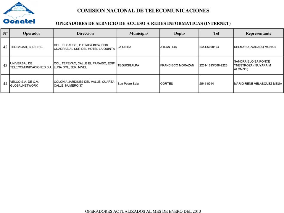 UNIVERSAL DE COL. TEPEYAC, CALLE EL PARAISO, EDIF. TELECOMUNICACIONES S.A. LUNA SOL, 3ER.