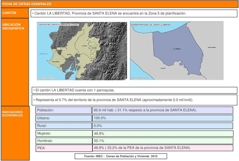 7% del territorio de la provincia de SANTA ELENA (aproximadamente. mil km2).