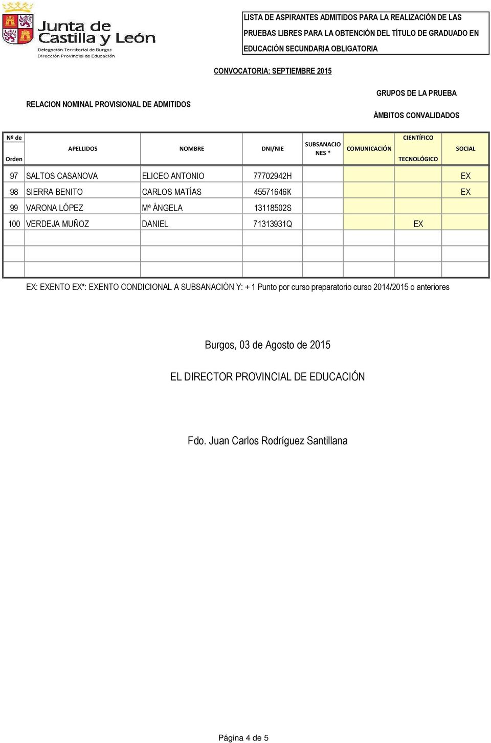 CONDICIONAL A SUBSANACIÓN Y: + 1 Punto por curso preparatorio curso 2014/2015 o anteriores Burgos,