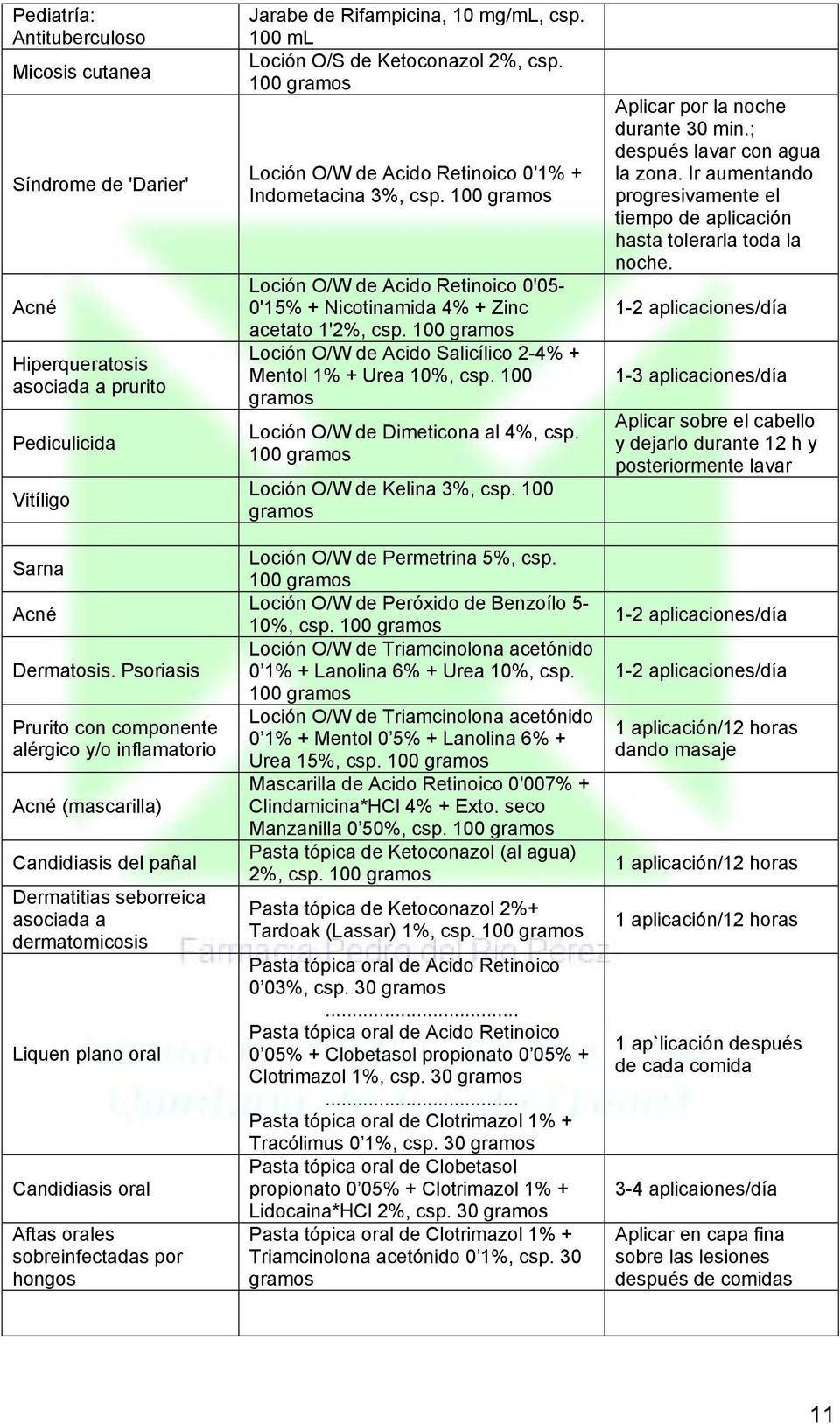 sobreinfectadas por hongos Jarabe de Rifampicina, 10 mg/ml, csp. Loción O/S de Ketoconazol 2%, csp. 100 Loción O/W de Acido Retinoico 0 1% + Indometacina 3%, csp.