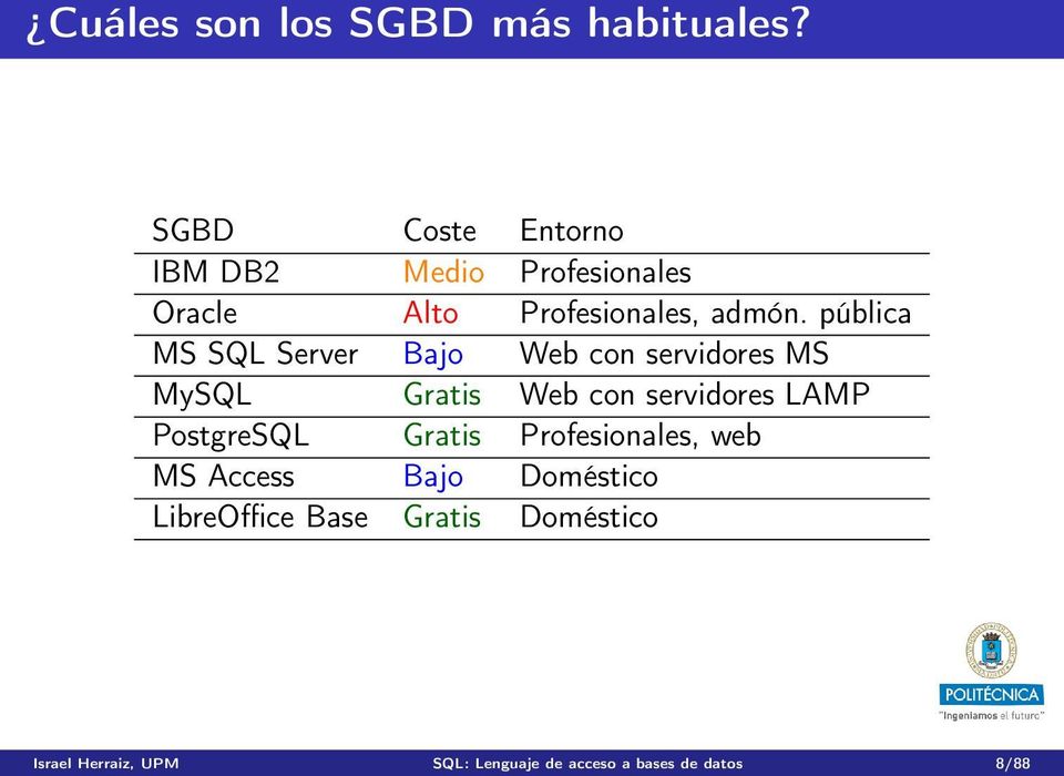 pública MS SQL Server Bajo Web con servidores MS MySQL Gratis Web con servidores LAMP