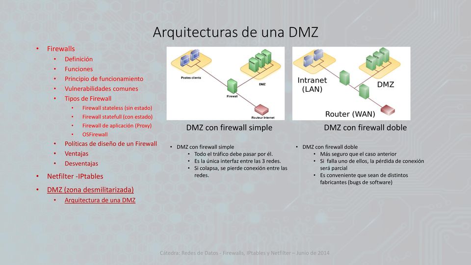 DMZ con firewall doble DMZ con firewall doble Más seguro que el caso anterior Si falla uno de