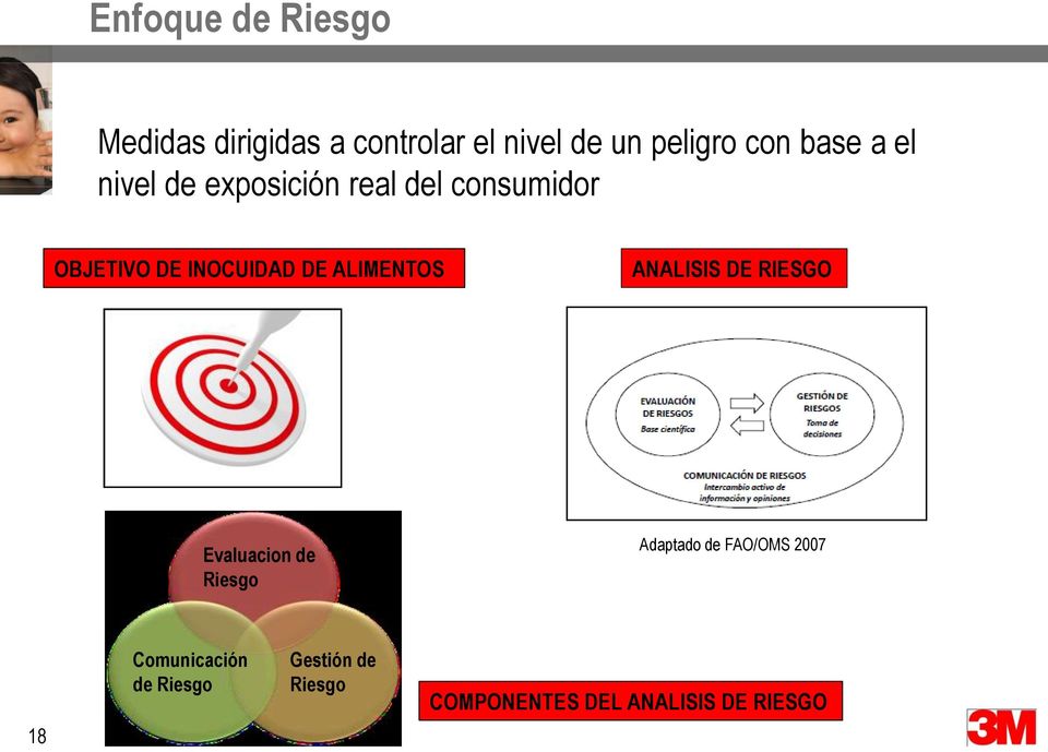 ALIMENTOS ANALISIS DE RIESGO Evaluacion de Riesgo Adaptado de FAO/OMS 2007