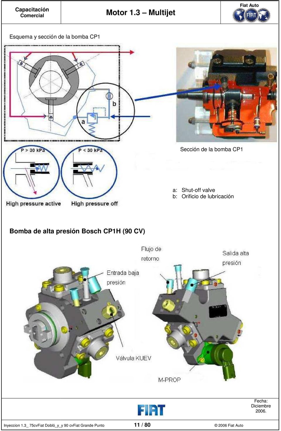 bomba CP1 a: Shut-off valve b: Orificio de lubricación Bomba de alta