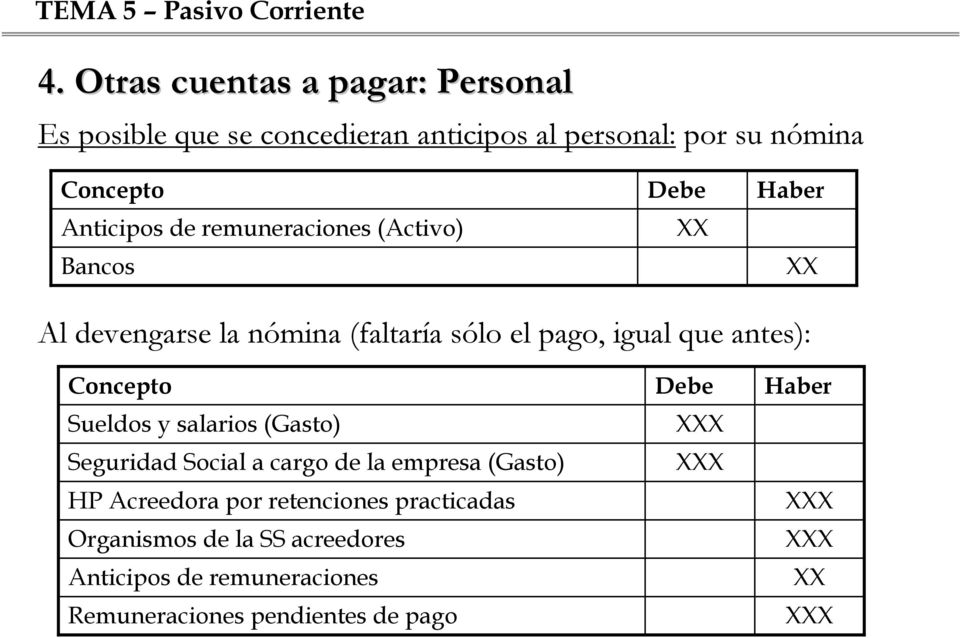 antes): Sueldos y salarios (Gasto) Seguridad Social a cargo de la empresa (Gasto) HP Acreedora por