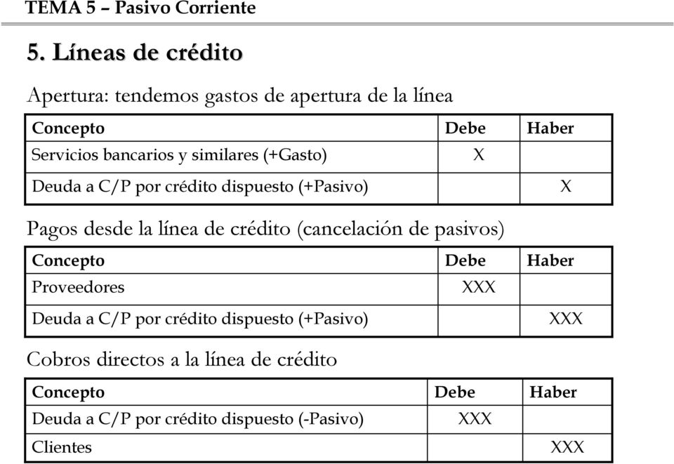 línea de crédito (cancelación de pasivos) Proveedores Deuda a C/P por crédito dispuesto