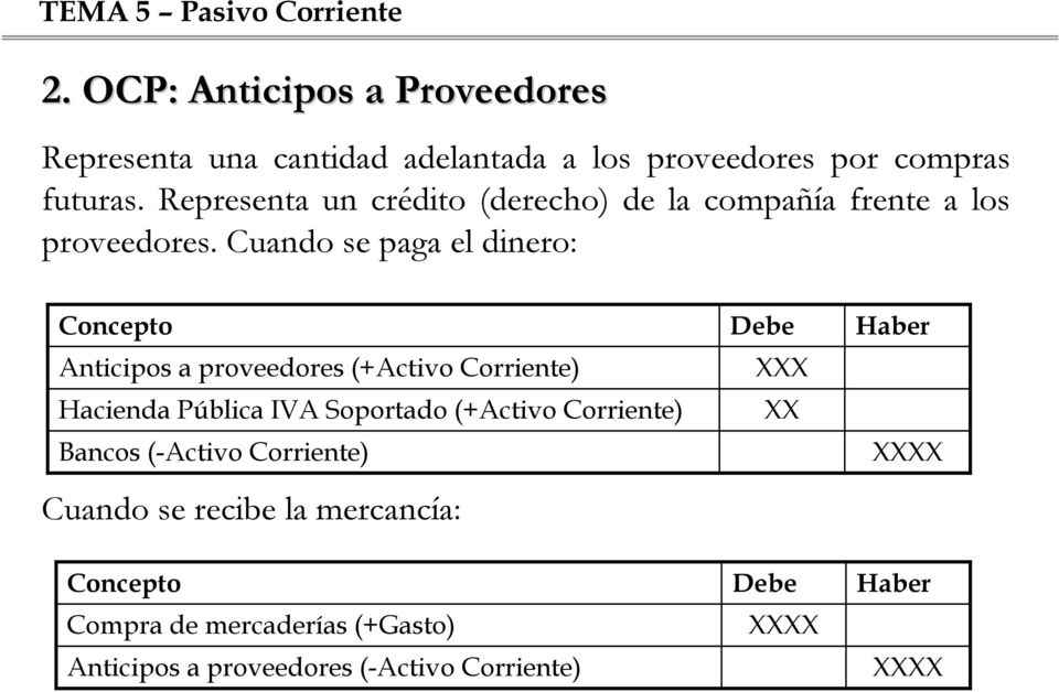 Cuando se paga el dinero: Anticipos a proveedores (+Activo Corriente) Hacienda Pública IVA Soportado