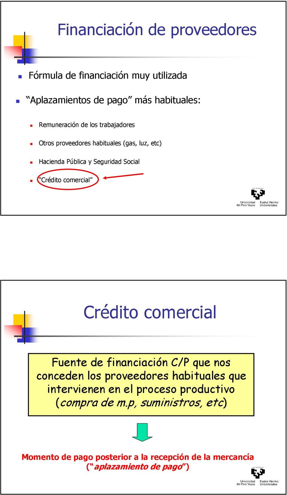 Crédito comercial Fuente de financiación C/P que nos conceden los proveedores habituales que intervienen en el proceso