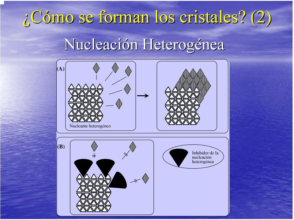 (A) Nucleante heterogéneo (B)
