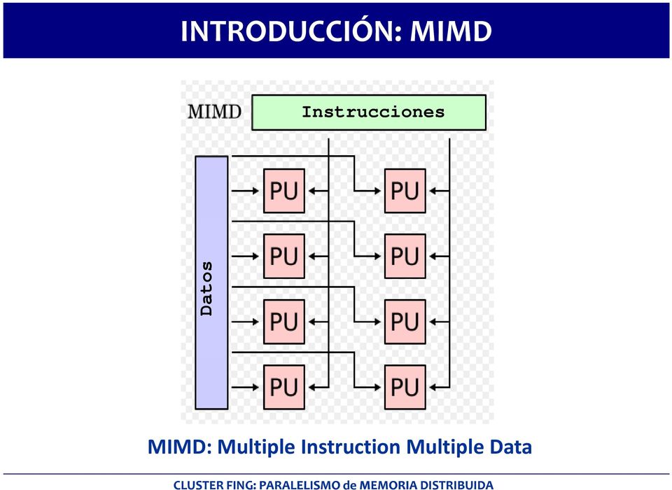 MIMD: Multiple