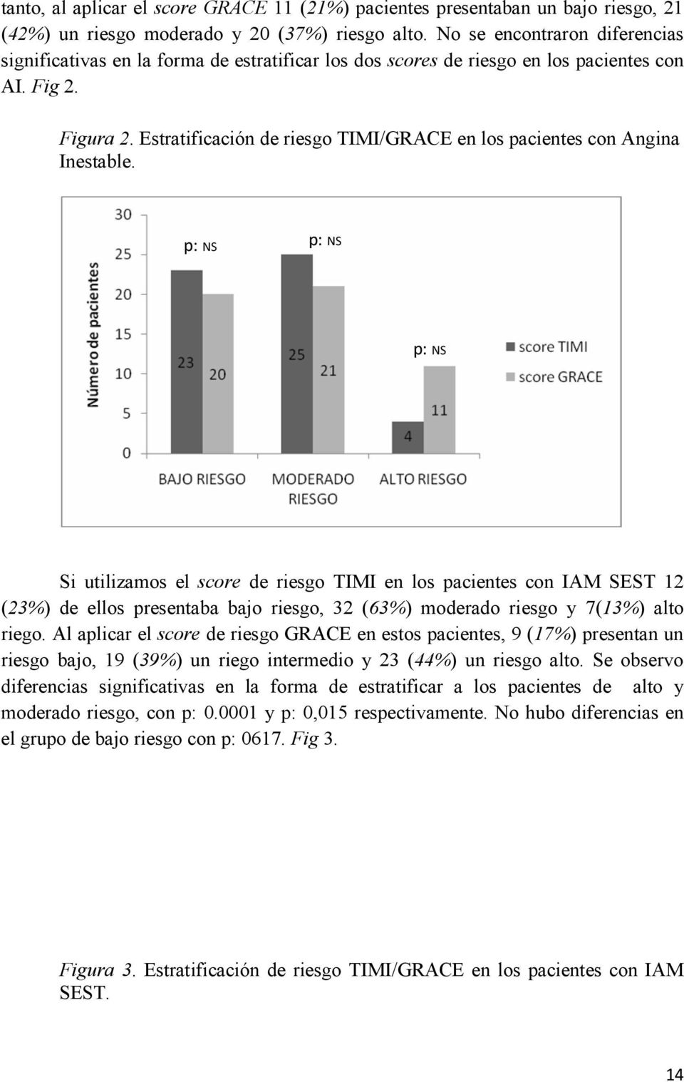 Estratificación de riesgo TIMI/GRACE en los pacientes con Angina Inestable.