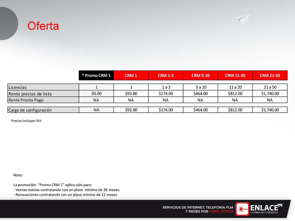 00 Renta Pronto Pago NA NA NA NA NA NA Cargo de configuración NA $92.80 $174.00 $464.00 $812.00 $1,740.