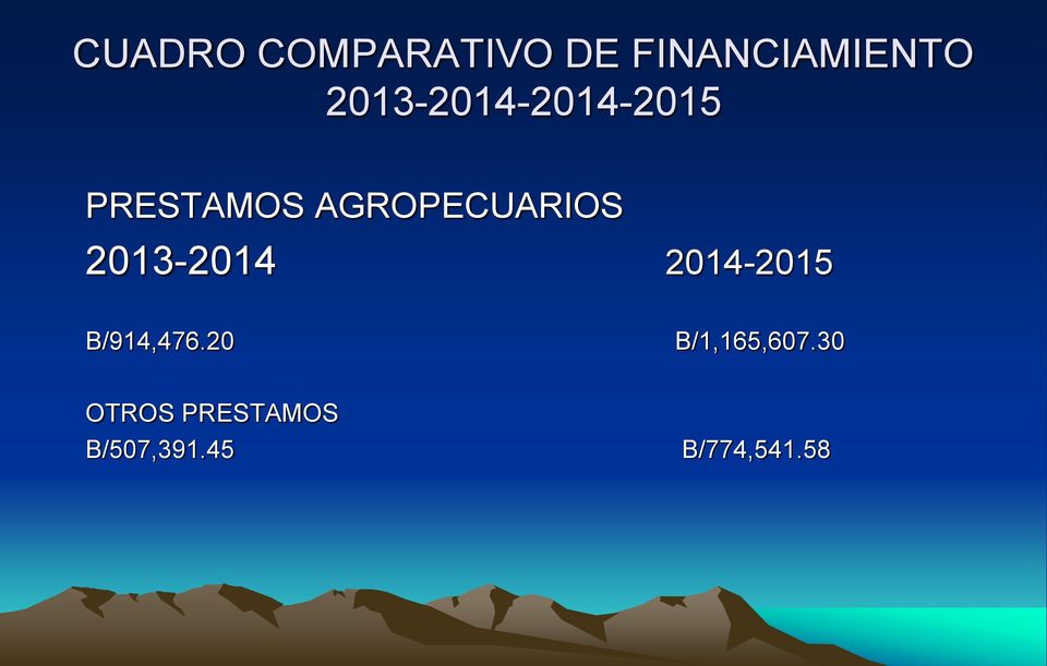 AGROPECUARIOS 2013-2014 2014-2015