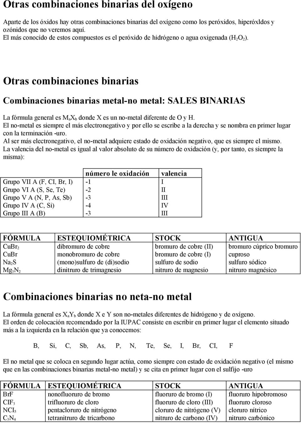 Otras combinaciones binarias Combinaciones binarias metal-no metal: SALES BINARIAS La fórmula general es M a X b donde X es un no-metal diferente de O y H.