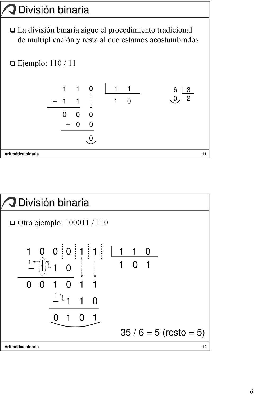 0 0 6 0 3 2 0 0 0 0 0 0 Aritmética binaria Otro ejemplo: 000 / 0 0