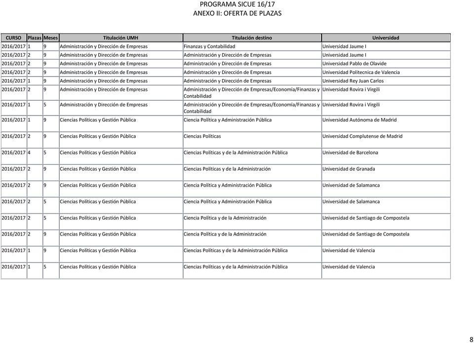 Administración y Dirección de Empresas Universidad Politecnica de Valencia 2016/2017 1 9 Administración y Dirección de Empresas Administración y Dirección de Empresas Universidad Rey Juan Carlos