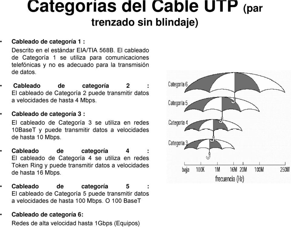 Cableado de categoría 2 : El cableado de Categoría 2 puede transmitir datos a velocidades de hasta 4 Mbps.