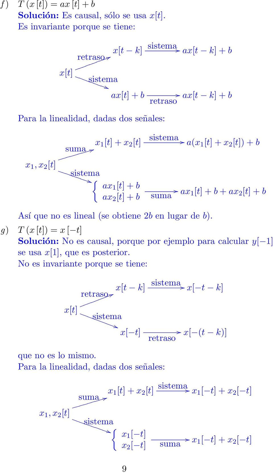 a(x 1 [t] + x [t]) + b suma ax 1 [t] + b + ax [t] + b Así que no es lineal (se obtiene b en lugar de b).
