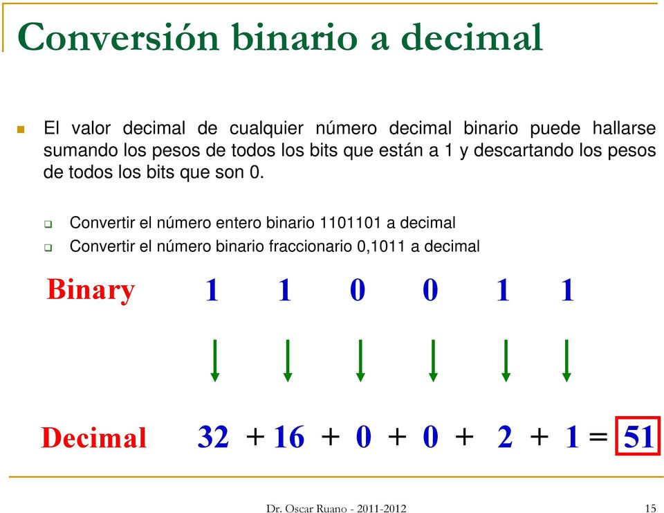 0. Convertir el número entero binario 1101101 a decimal Convertir el número binario fraccionario