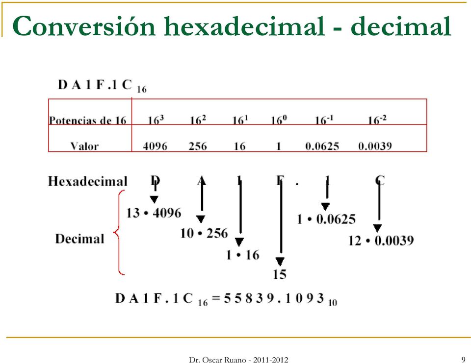 decimal Dr.