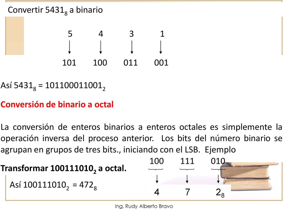 inversa del proceso anterior. Los bits del número binario se agrupan en grupos de tres bits.
