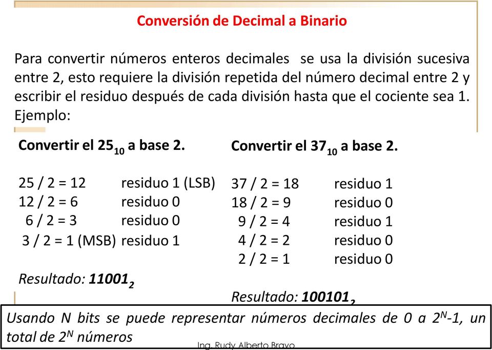 25 / 2 = 12 residuo 1 (LSB) 12 / 2 = 6 residuo 0 6 / 2 = 3 residuo 0 3 / 2 = 1 (MSB) residuo 1 Convertir el 37 10 a base 2.