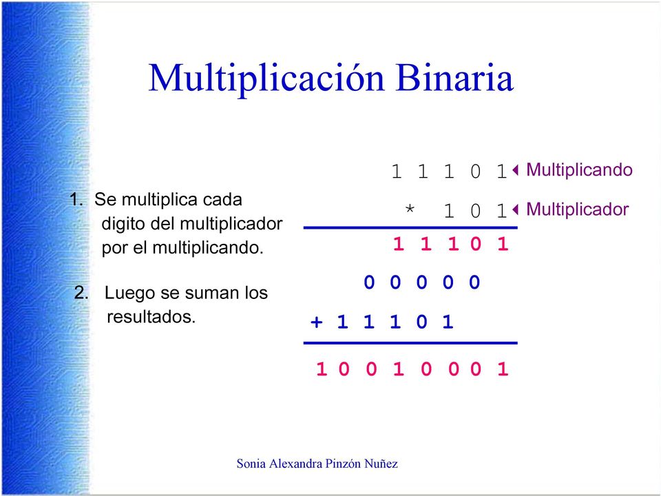 multiplicador por el multiplicando. 2.