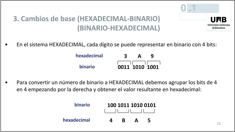 binario con 4 bits: hexadecimal 3 A 9 binario 0011 1010 1001 Para convertir un número de binario a