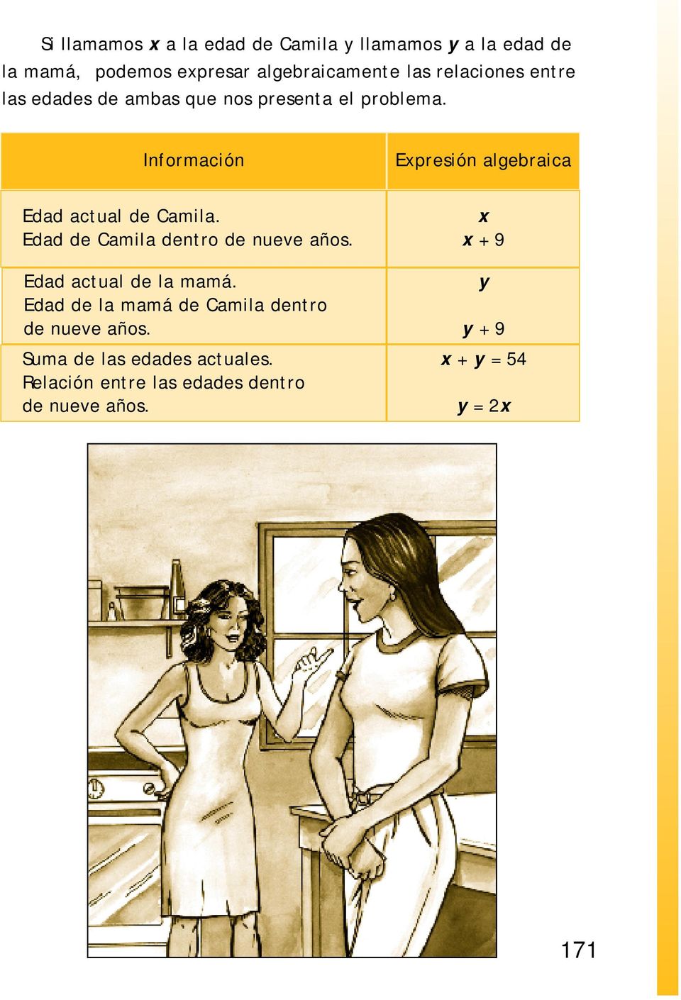 Información Epresión algebraica Edad actual de Camila. Edad de Camila dentro de nueve años.