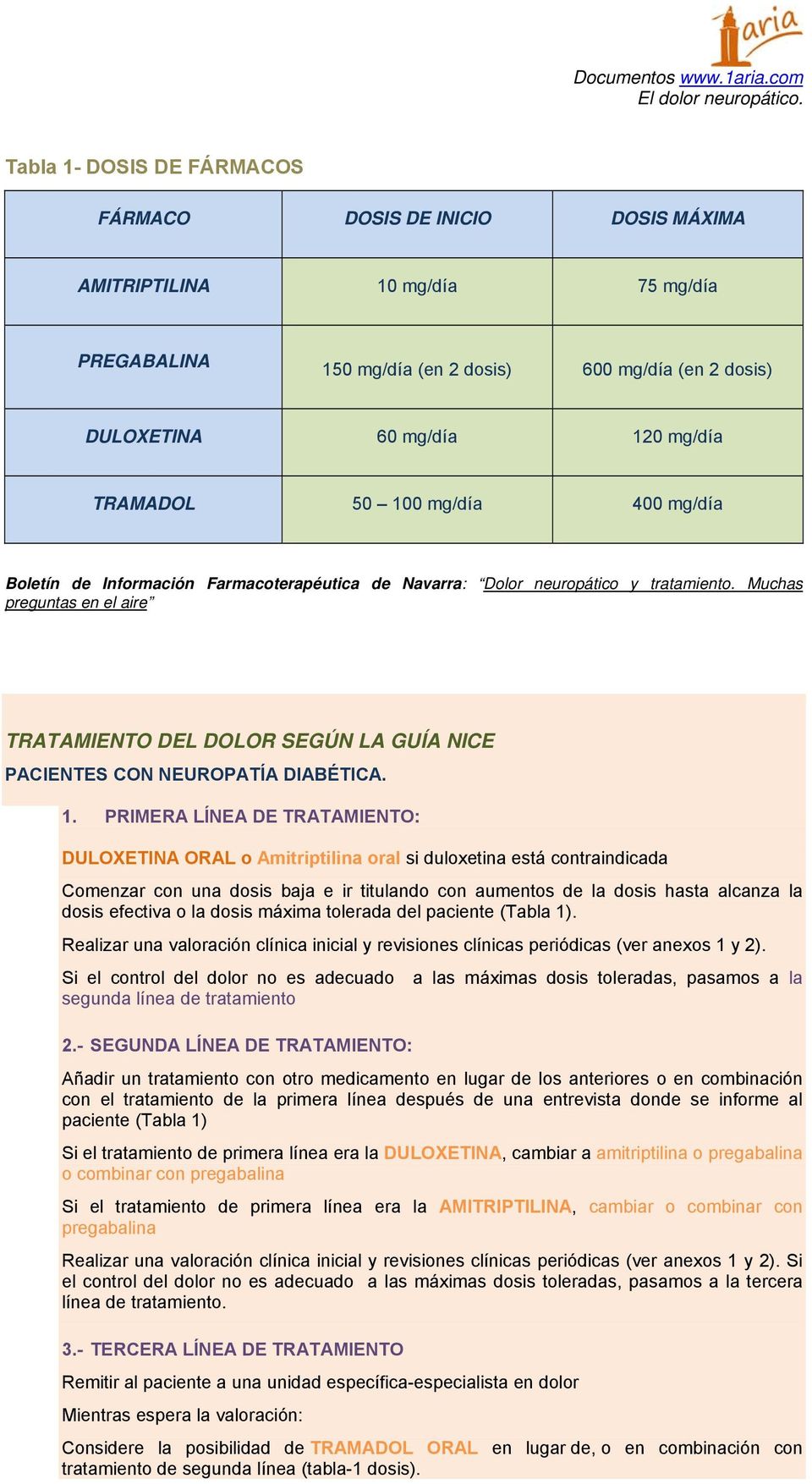 TRAMADOL 50 100 mg/día 400 mg/día Boletín de Información Farmacoterapéutica de Navarra: Dolor neuropático y tratamiento.
