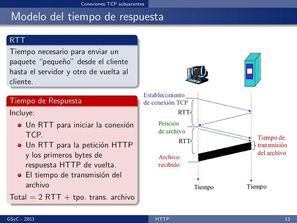 Tiempo de Respuesta Incluye: Un RTT para iniciar la conexión TCP.
