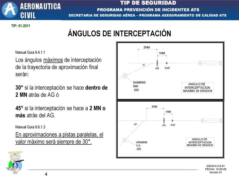 interceptación se hace dentro de 2 MN atrás de AG ó SAM8565 098 200 ANGULO DE INTERCEPTACION MAXIMO 30 GRADOS 45 si la