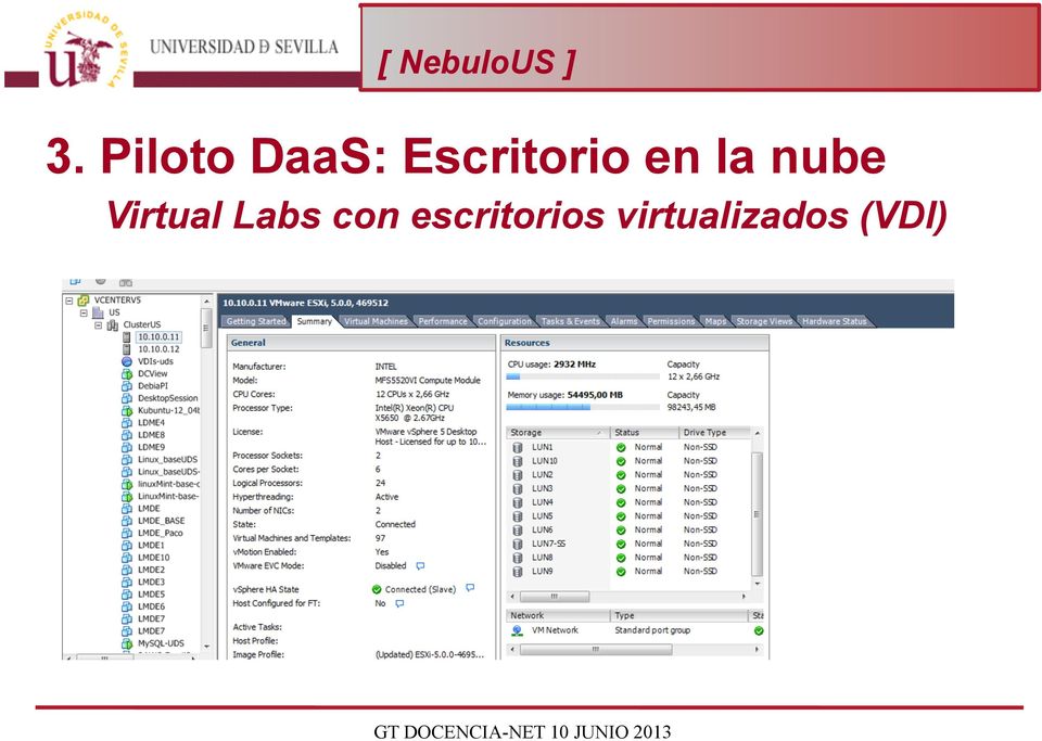 Virtual Labs con