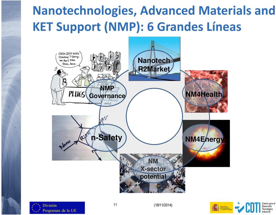 Nanotech R2Market NMP Governance NM4Health