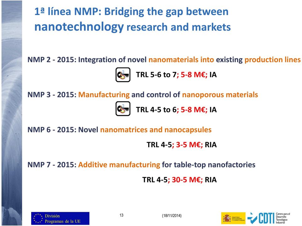 of nanoporous materials TRL 4-5 to 6; 5-8 M ; IA NMP 6-2015: Novel nanomatrices and nanocapsules TRL 4-5;