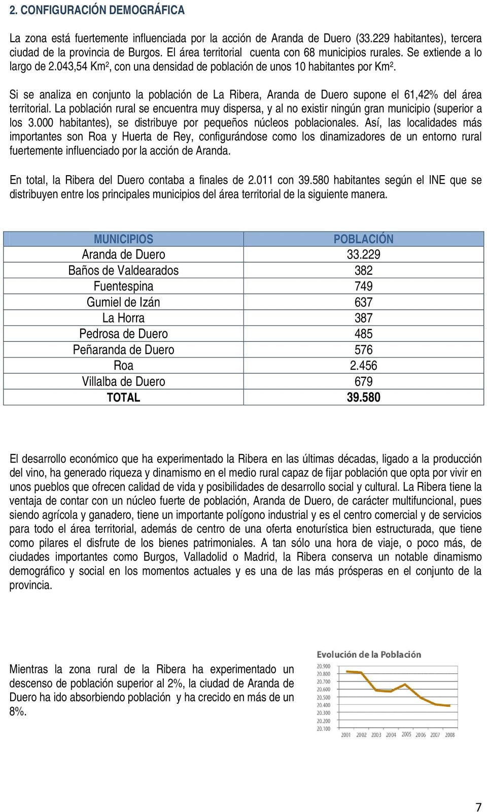 Si se analiza en conjunto la población de La Ribera, Aranda de Duero supone el 61,42% del área territorial.