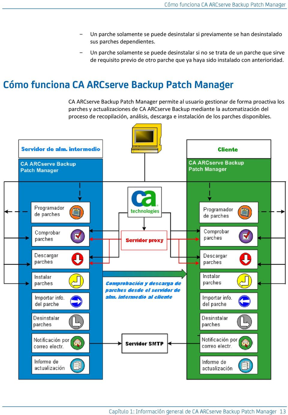 Cómo funciona CA ARCserve Backup Patch Manager CA ARCserve Backup Patch Manager permite al usuario gestionar de forma proactiva los parches y actualizaciones de CA