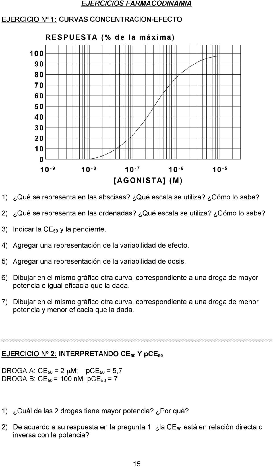 5) Agregar una representación de la variabilidad de dosis. 6) Dibujar en el mismo gráfico otra curva, correspondiente a una droga de mayor potencia e igual eficacia que la dada.