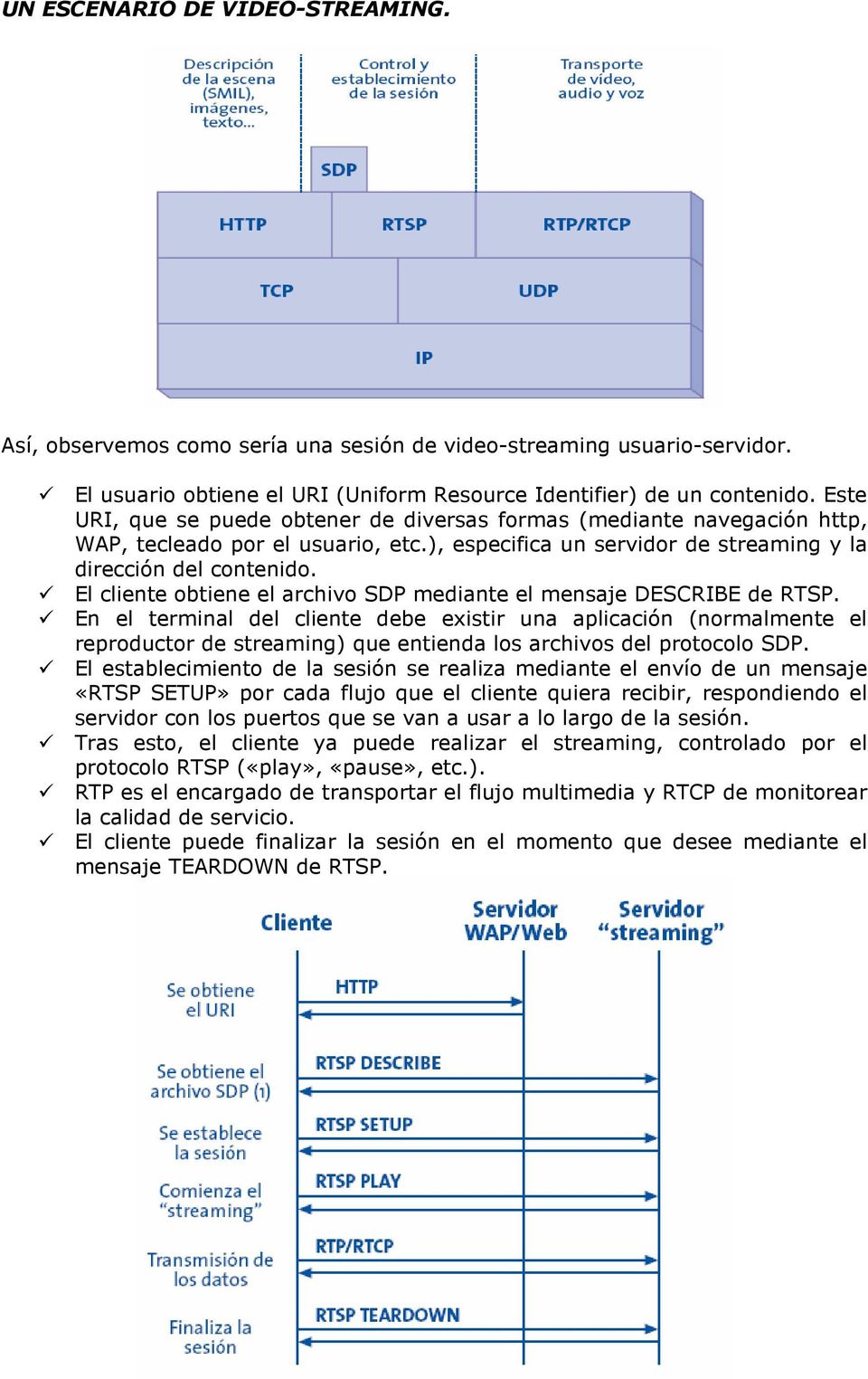 El cliente obtiene el archivo SDP mediante el mensaje DESCRIBE de RTSP.